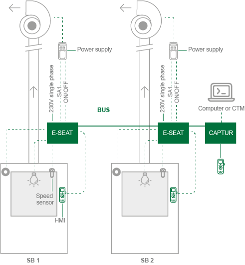 CONTROL E-SEAT Communicating Fume Hood Controller